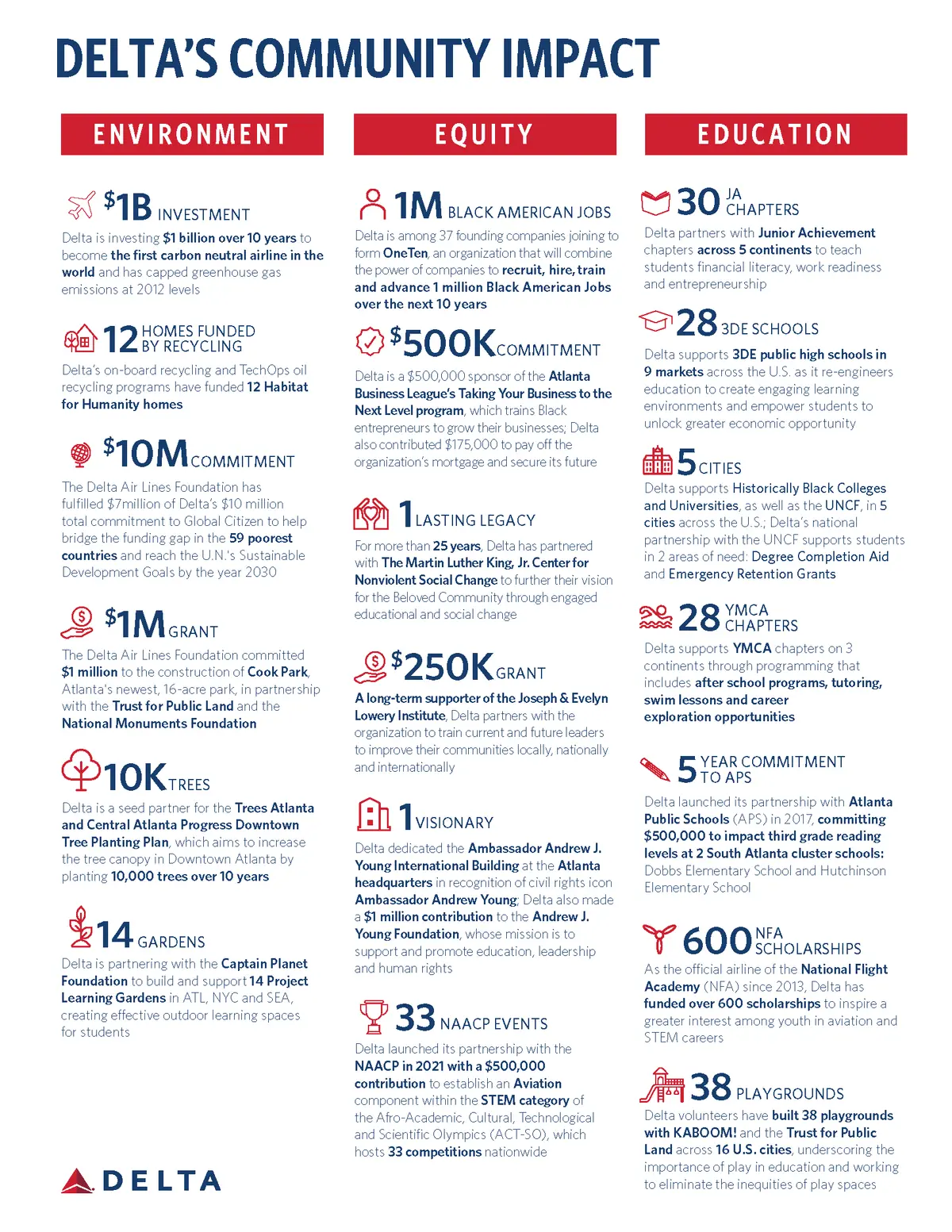 Delta's Community Impact 2021_1