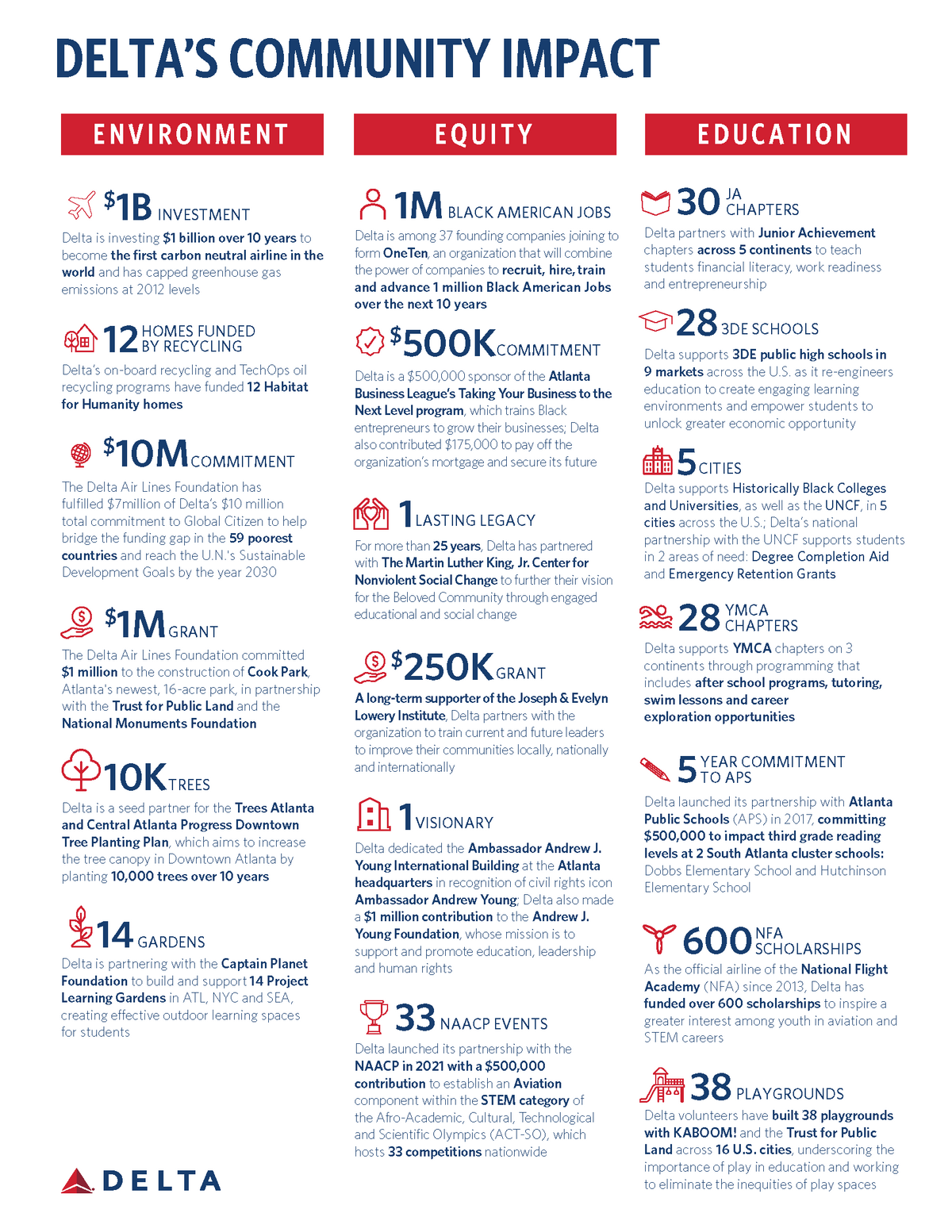 Delta's Community Impact 2021_1