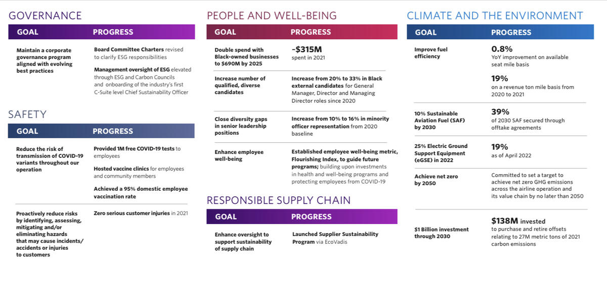 2021 ESG Report