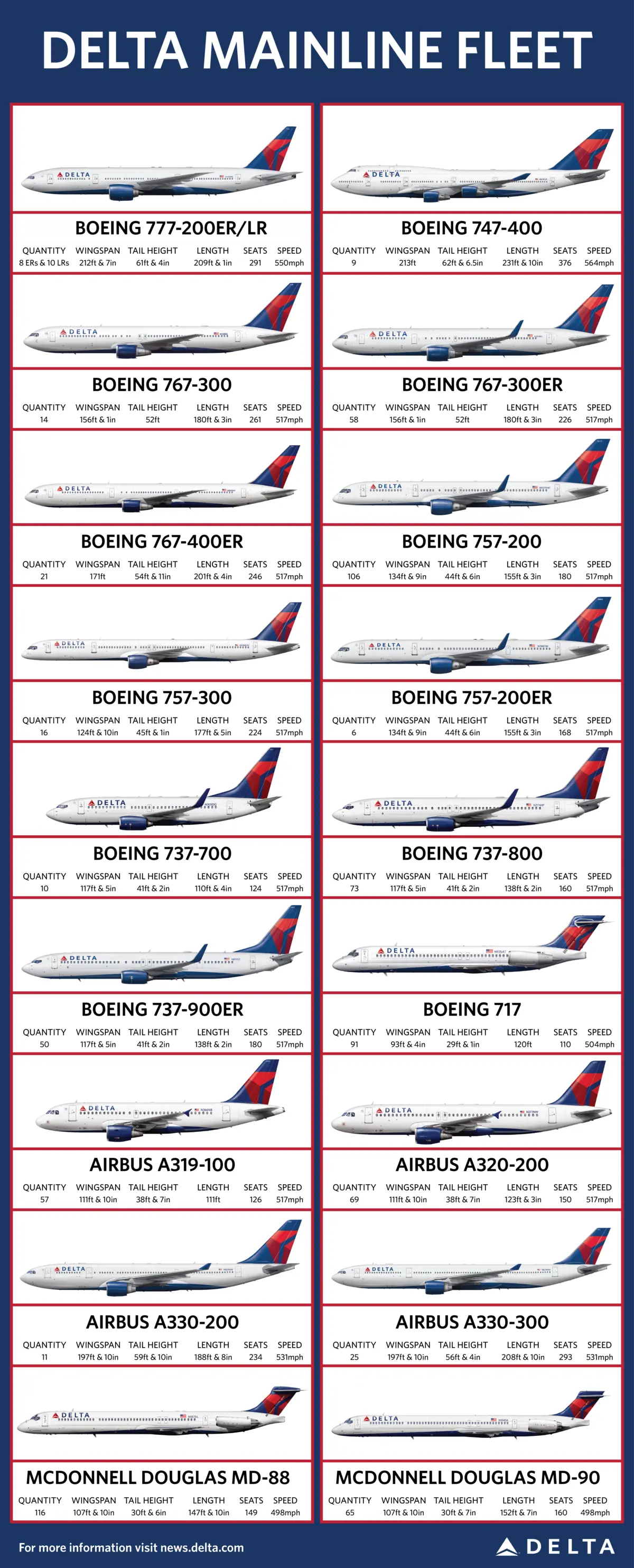 Delta Mainline Fleet 2015