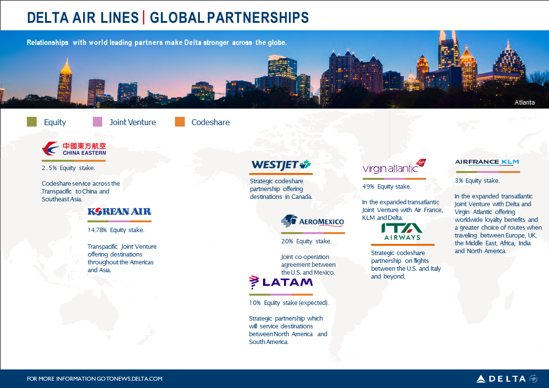 A graphic showing details of Delta's global partnerships
