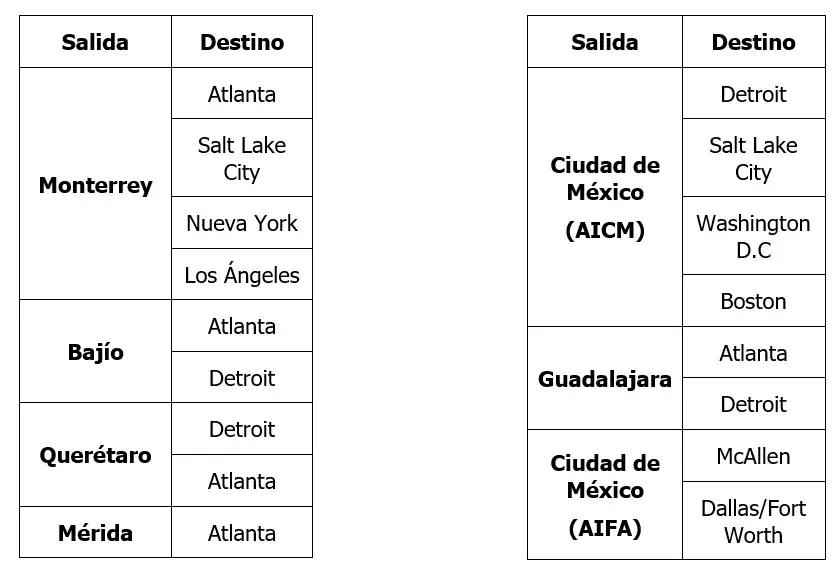 2024 Aeromexico Delta schedule Spanish