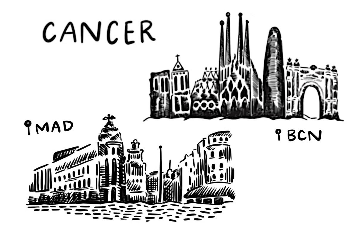 Cancer astrological sign