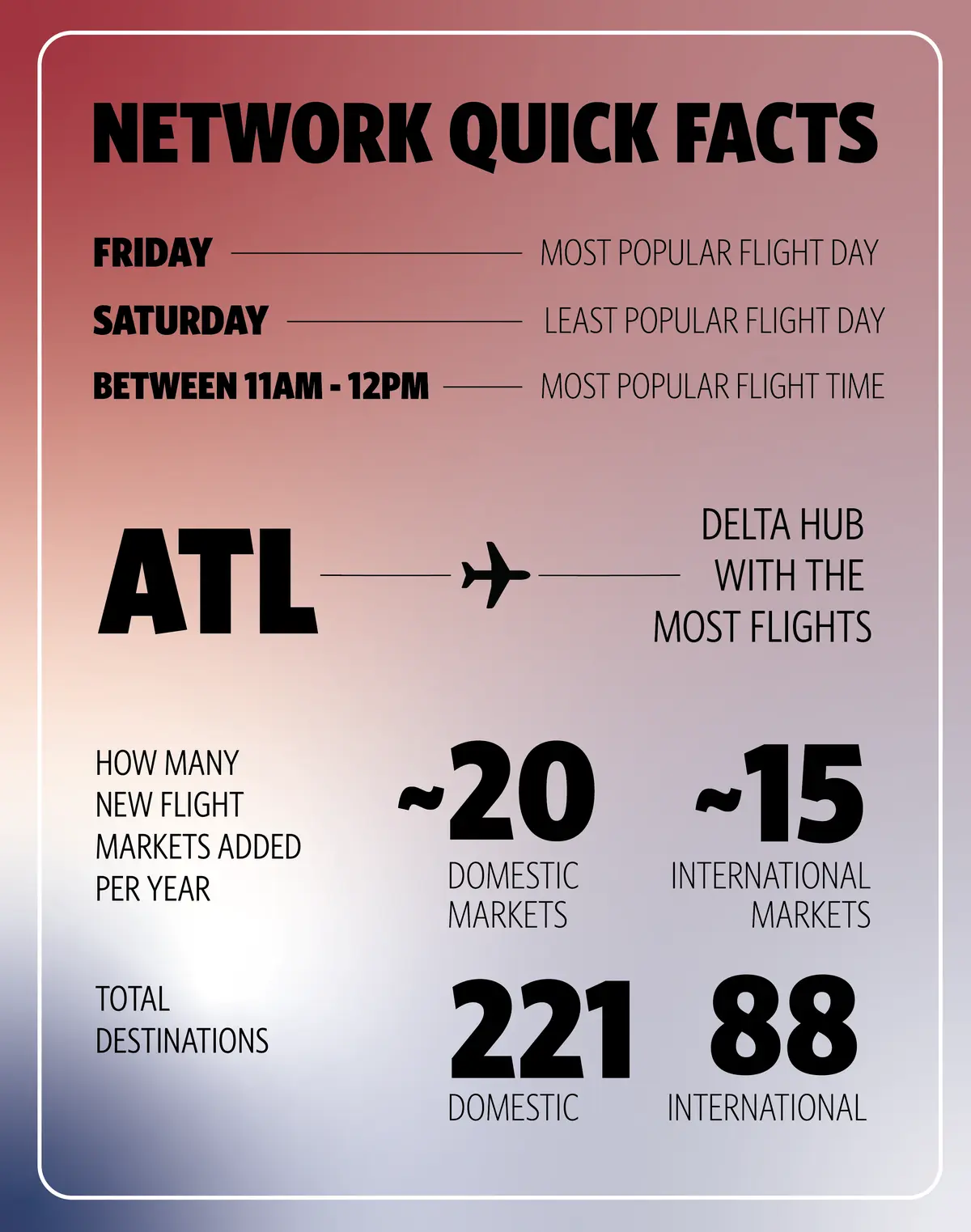 An infographic showing information related to Delta's network as of September 2024.