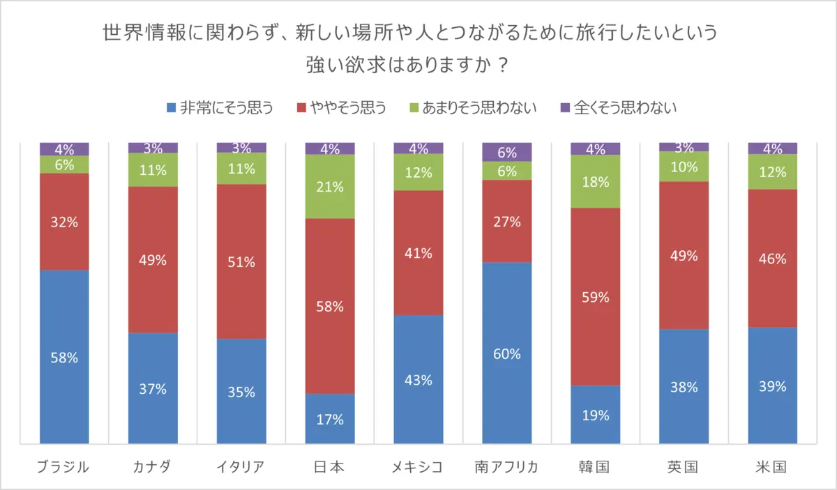 Connection Index Q14