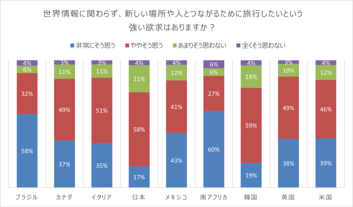 Connection Index Q14