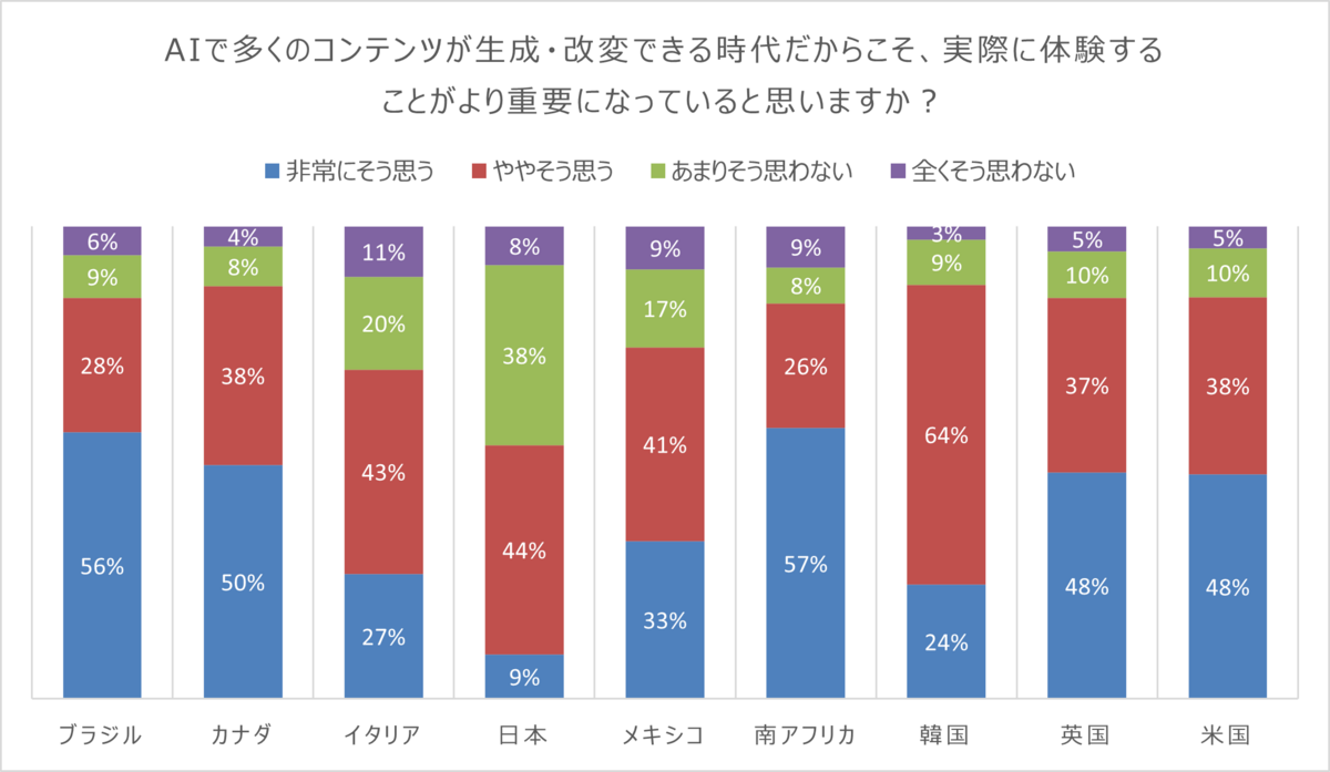 Connection Index Q19
