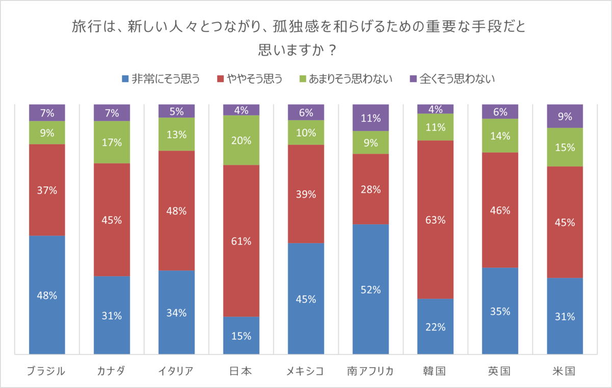 Connection Index Q11