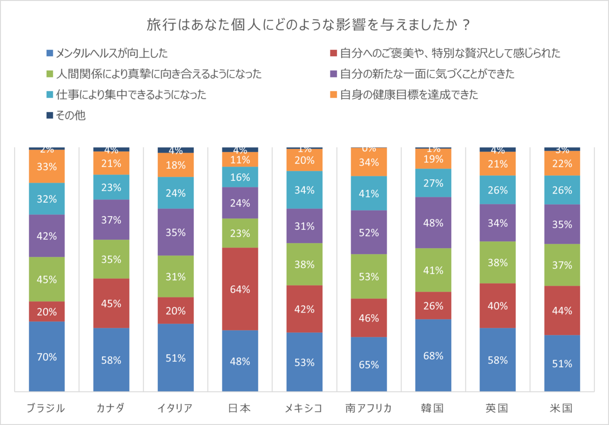 Connection Index Q15
