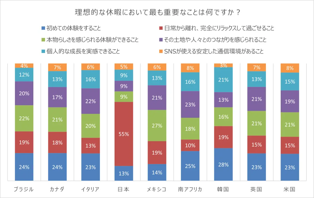 Connection Index Q16