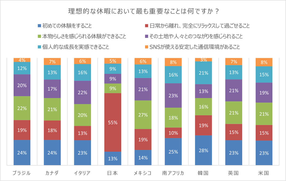 Connection Index Q16