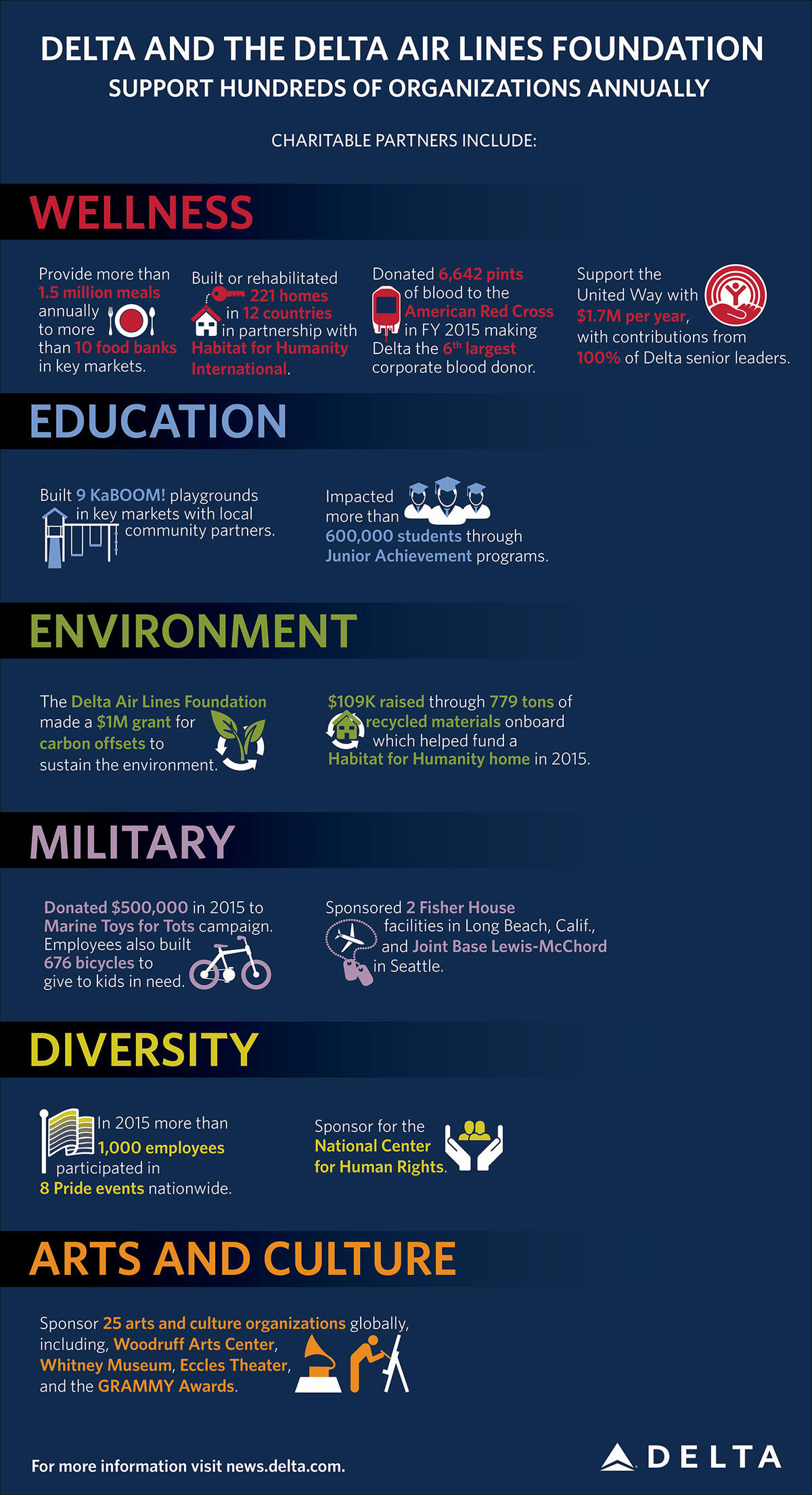 Picture of ig-0226-Delt's-1-Percent-Plan_Final-01.jpg | Delta News Hub