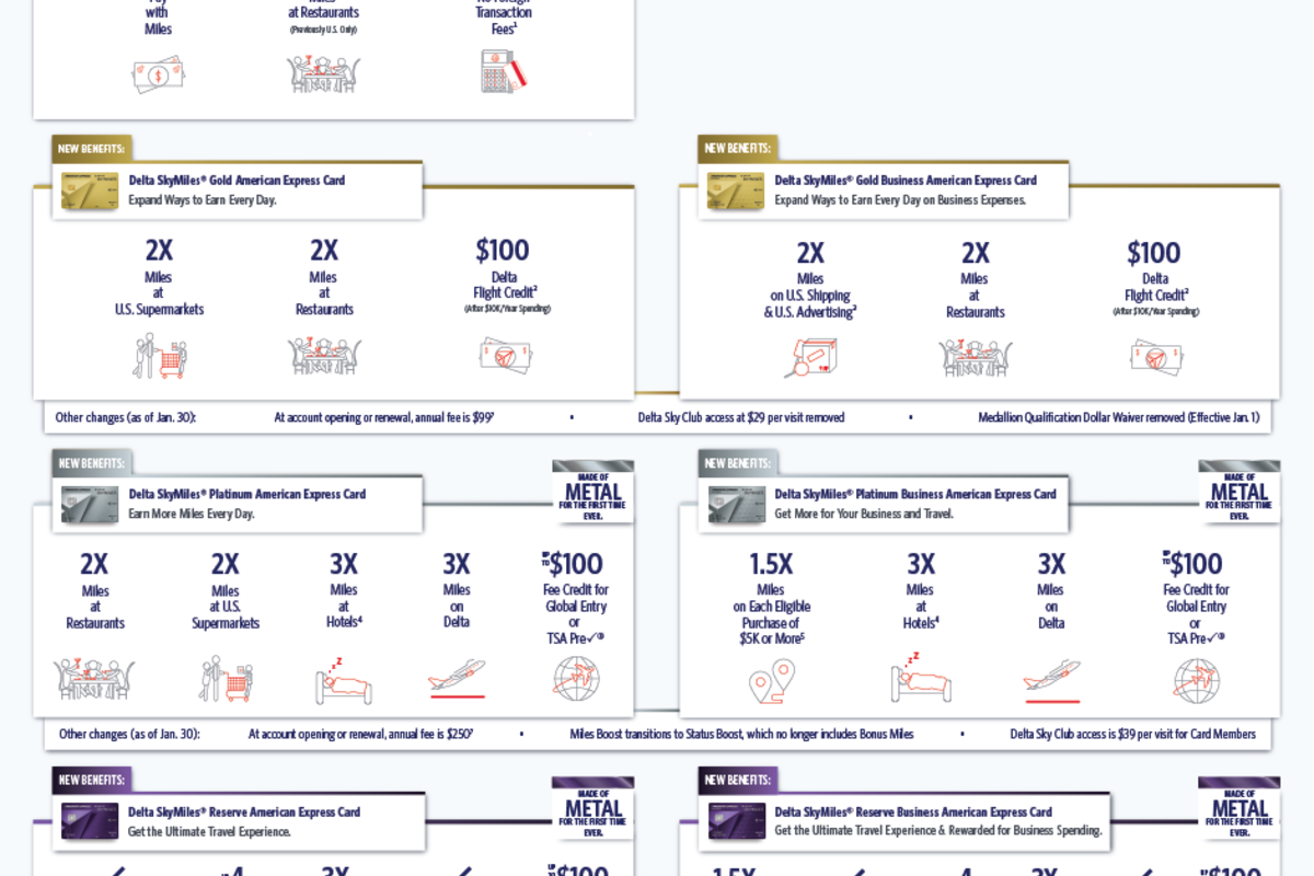 Infographic: Delta American Express Cards 2020