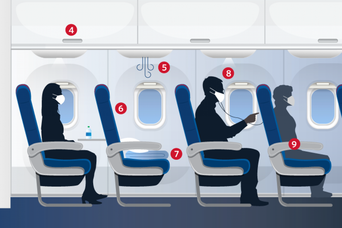 More Space Through Summer Delta Will Block Middle Seat Selection Cap Cabin Seating Through Sept 30 Delta News Hub