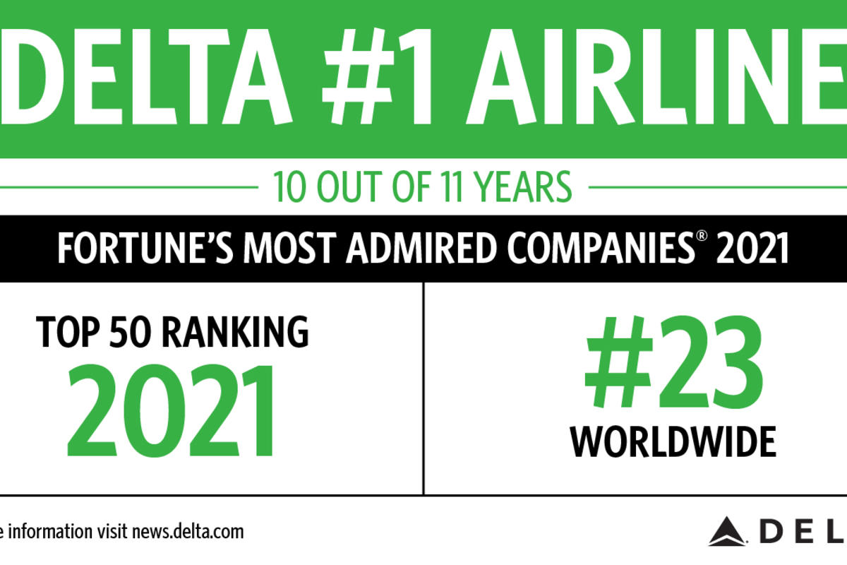 Fortune's Most Admired Companies 2021