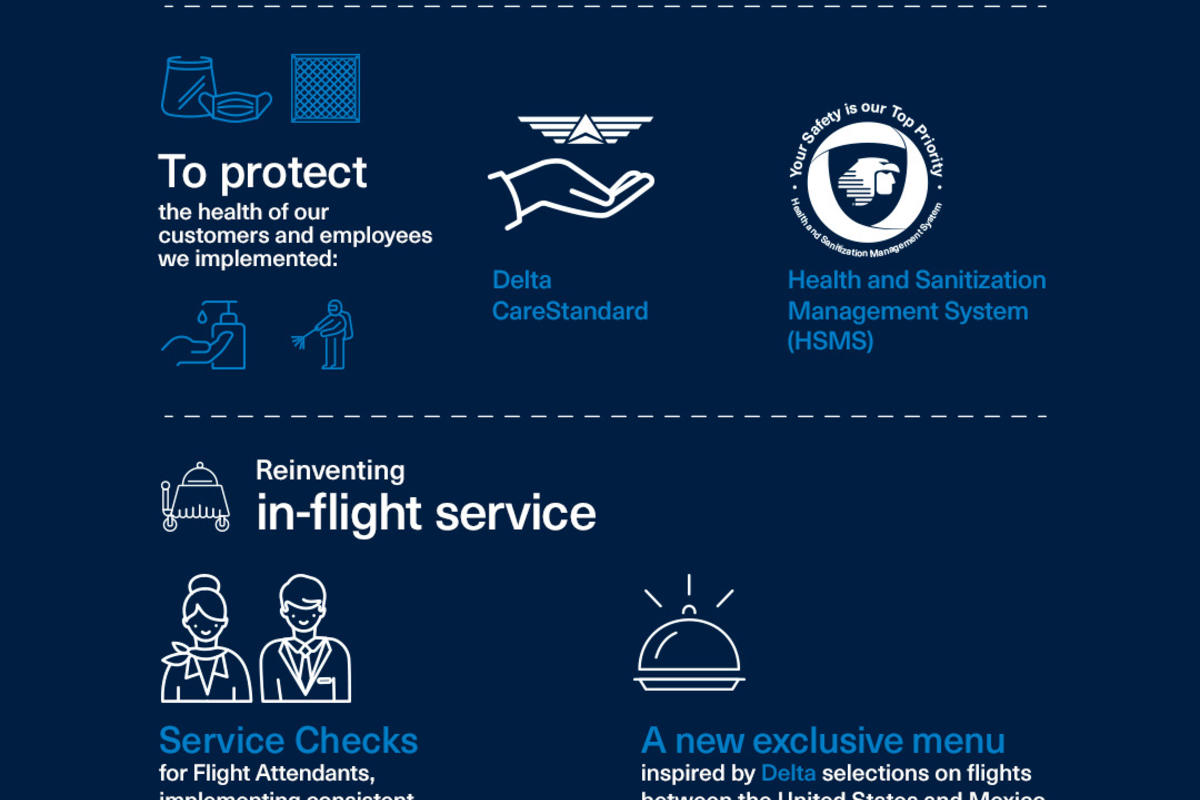 Delta Aeromexico Infographic