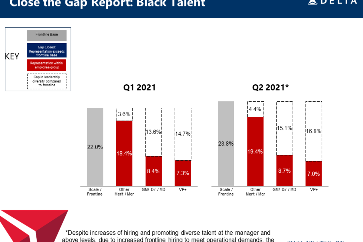 2021 Close the Gap Report | Black Talent