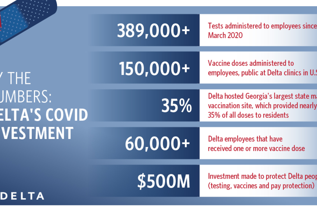 A look at Delta's efforts during the COVID-19 pandemic.