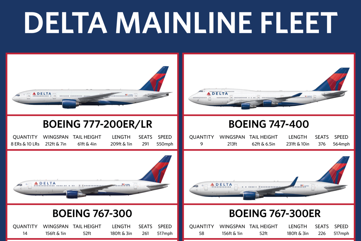 Delta Mainline Fleet 2015