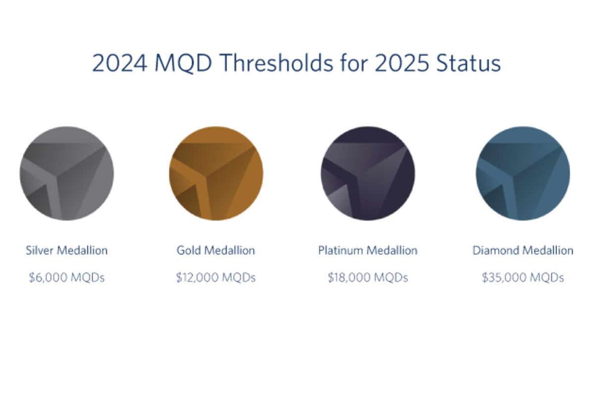 MQD Thresholds for 2025 Status