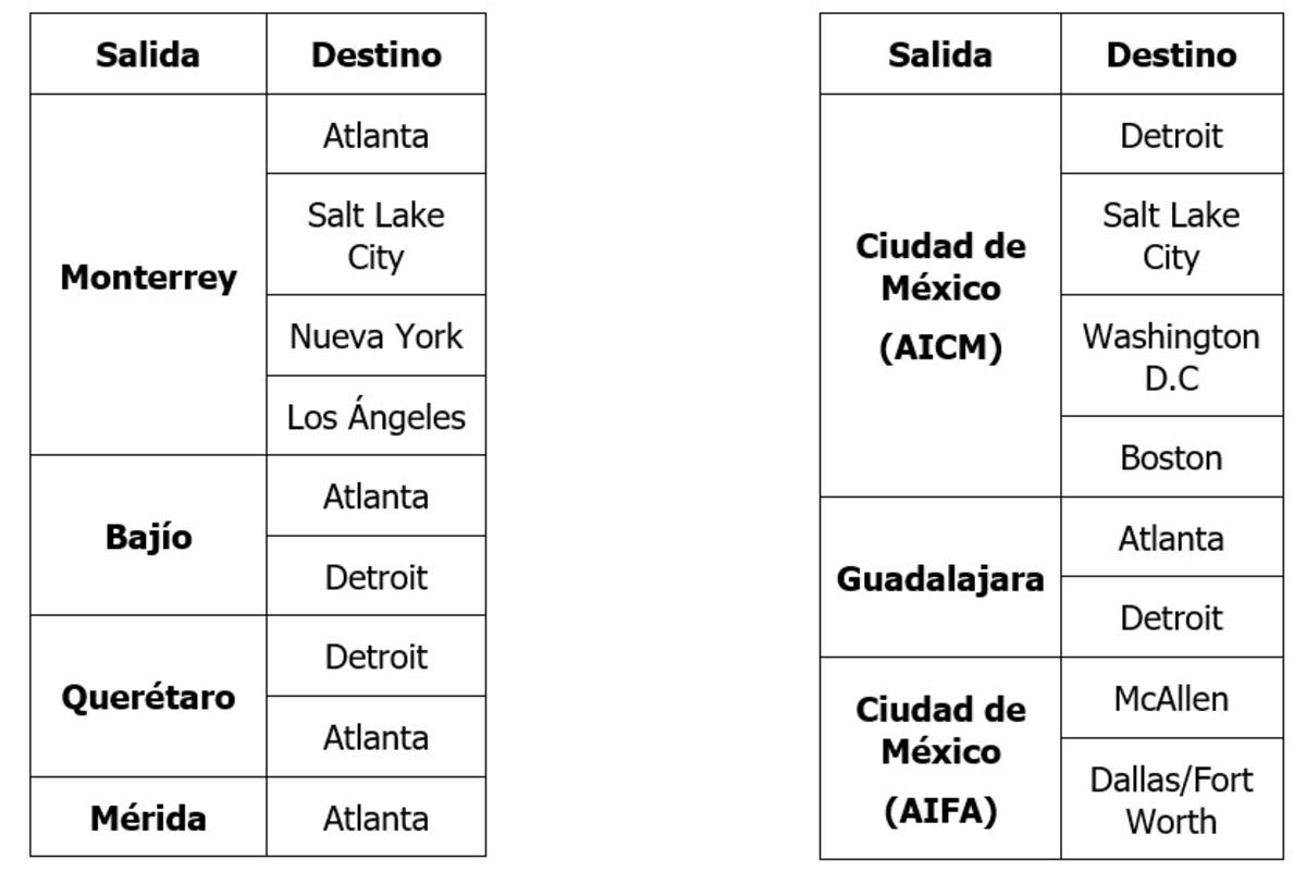 2024 Aeromexico Delta schedule Spanish