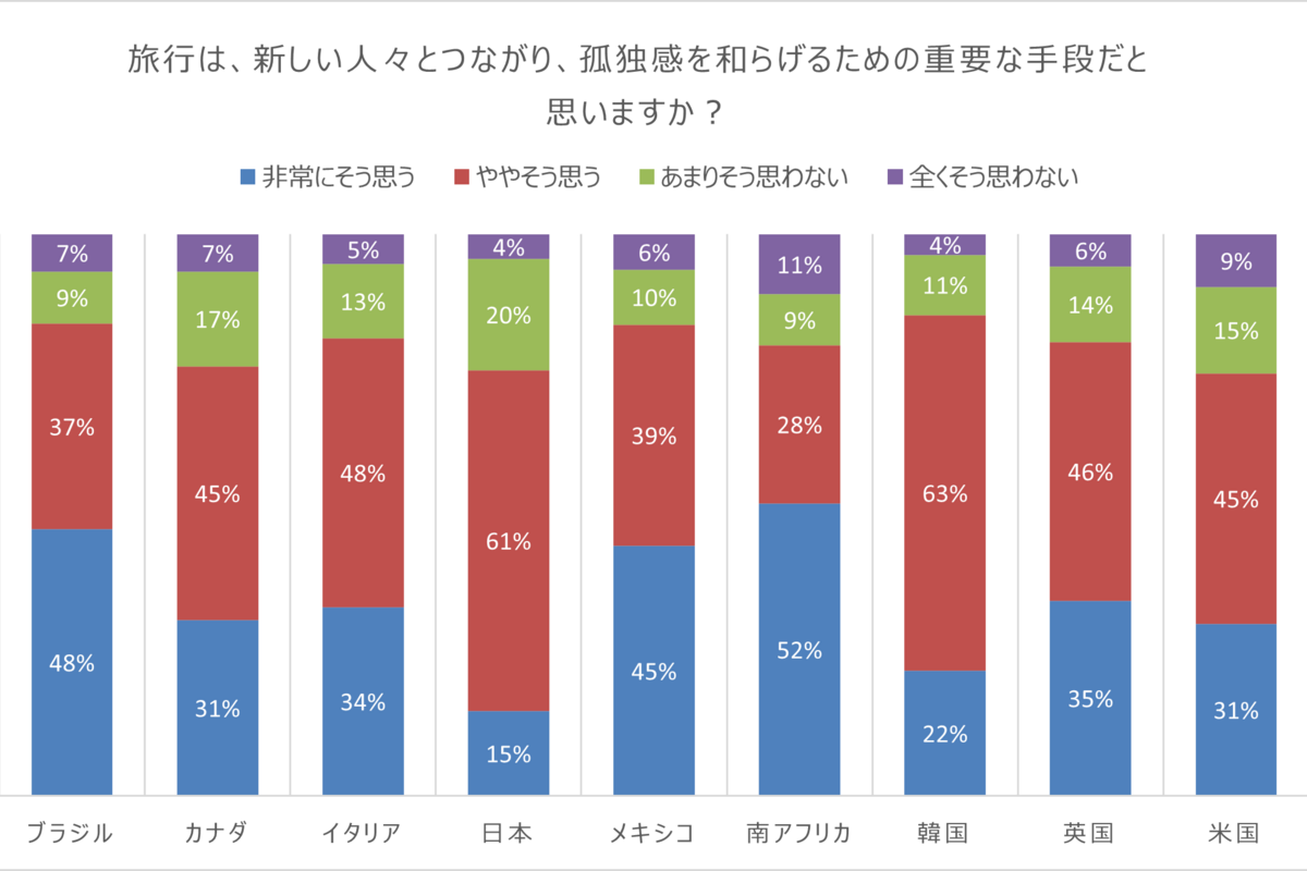 Connection Index Q11