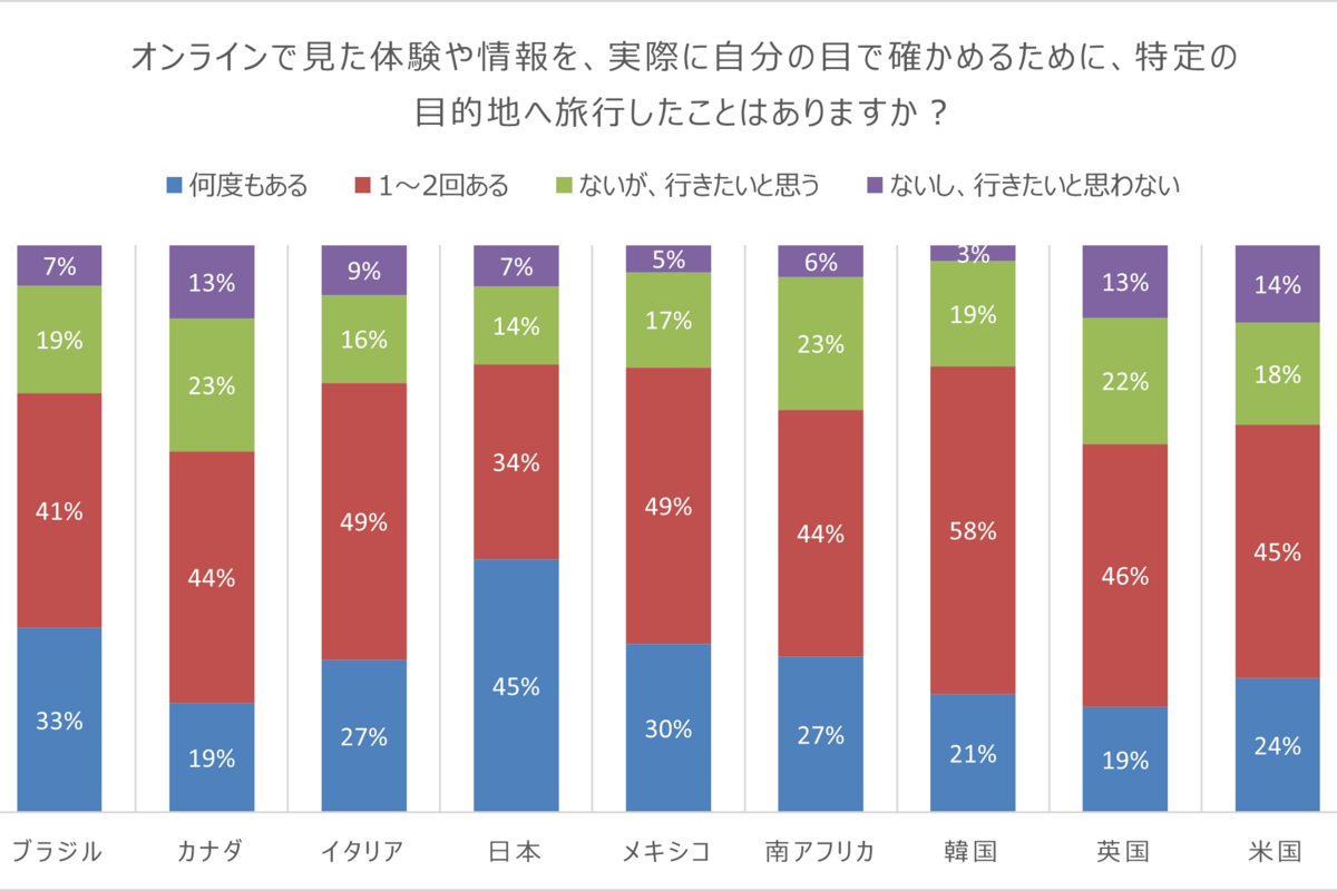 Connection Index Q17