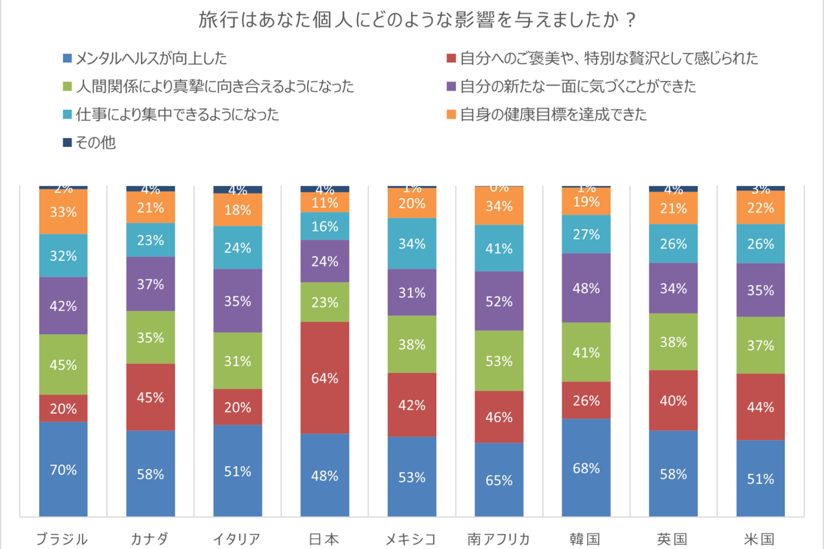 Connection Index Q15