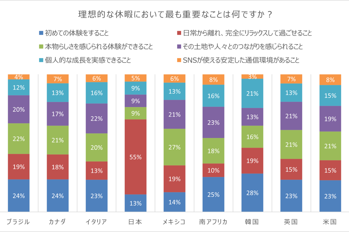 Connection Index Q16
