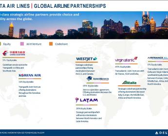Delta Global Airline Partnerships 2021